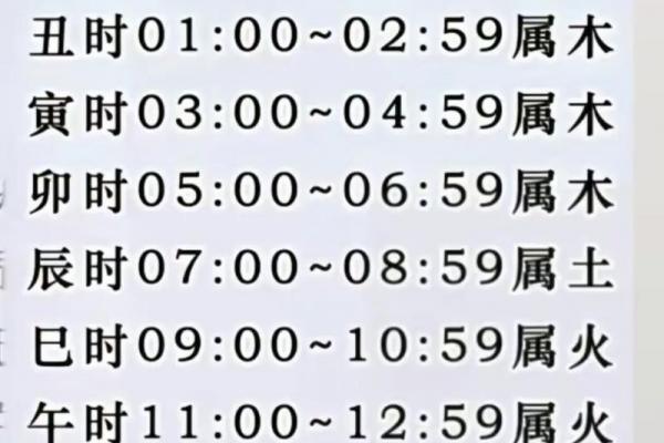 水龙命最佳出生时辰解析