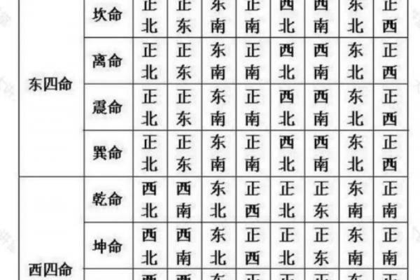 属鸡者最佳床头朝向助运指南
