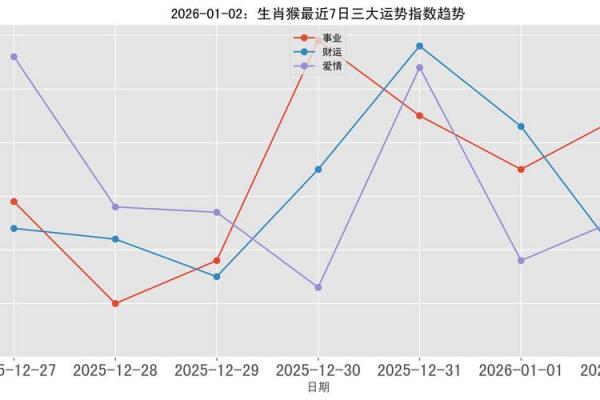 2026年属猴人运势及贵人分析
