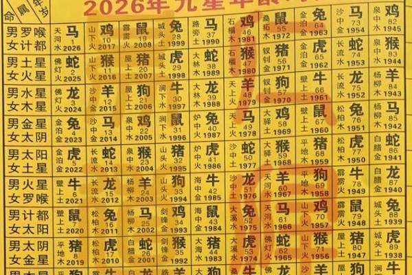 2026年属虎躲凶星时间及化解方法