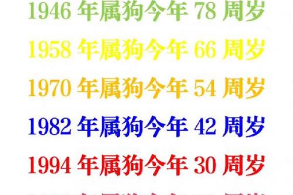 属狗者添丁吉年