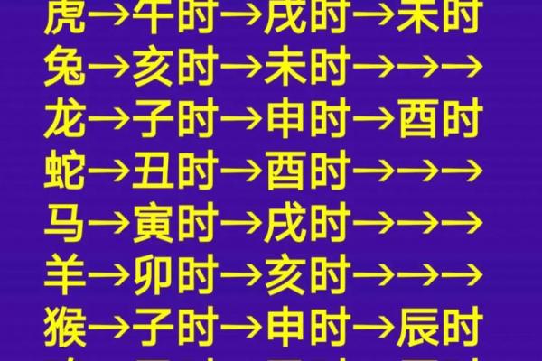 子时出生哪个月份最佳