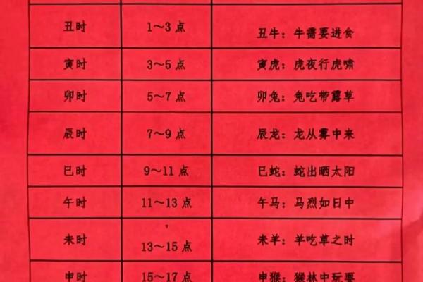 子时出生哪个月份最佳