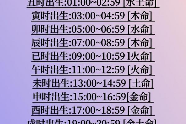 子时出生哪个月份最佳