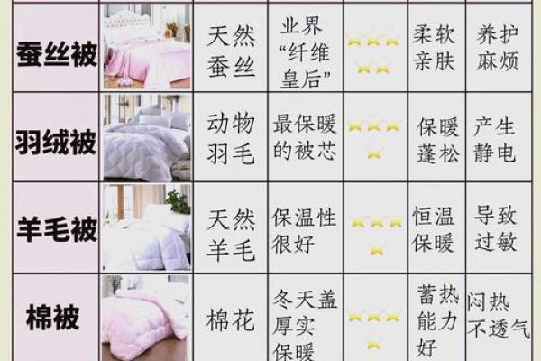 属牛人床单与被子的旺运颜色选择
