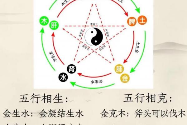 火鸡命与石榴木命是否相克