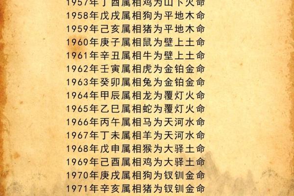 火鸡命五行缺什么属性