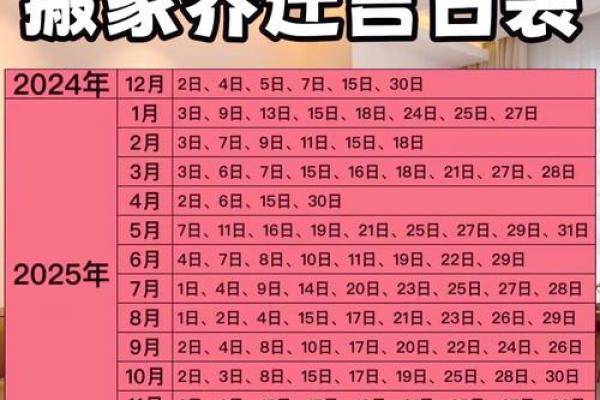 2026年属龙者最佳搬家月份推荐