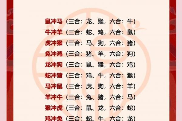 被龙女吃定的生肖