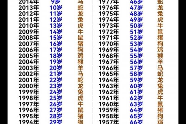 1998年属虎女性最佳结婚年龄