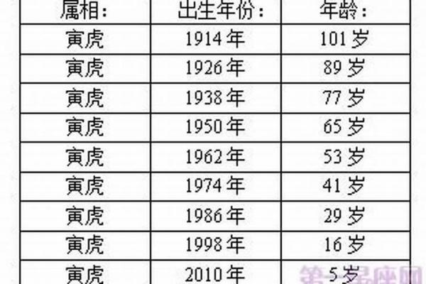 1998年属虎女性最佳结婚年龄