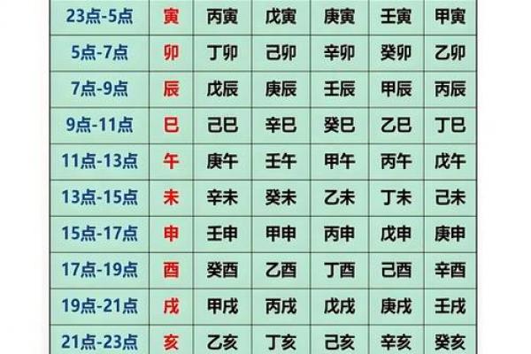 2020年干支纪年为何年