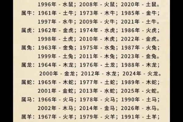 火命人是否适合金色