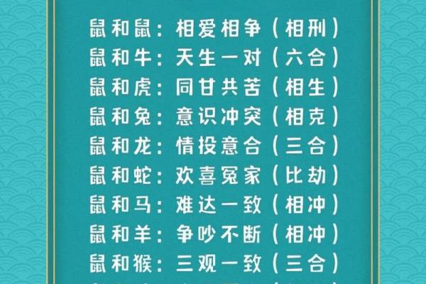 金鼠命与哪些生肖最相配