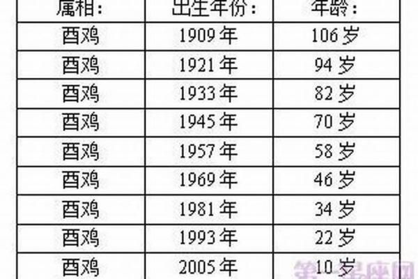 属鸡者2026年各月运程详解