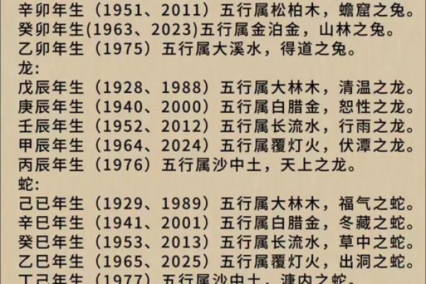 水龙命属上等还是下等