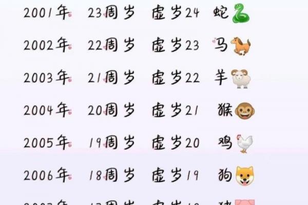 属龙者2026年是否有大孝