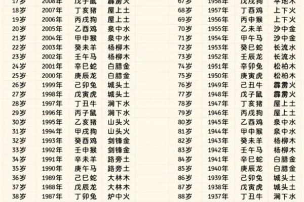 沙中土命佩戴何物最助运