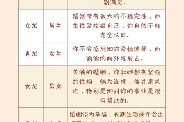 土龙命与何命相配
