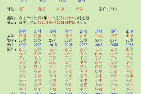 1976年丙辰龙年命格解析