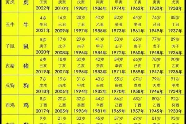 2009年属牛者最吉出生时辰