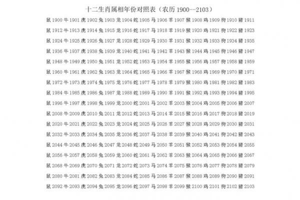 2009年属牛者最吉出生时辰