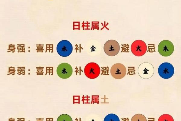 如何判断八字五行缺失的方法