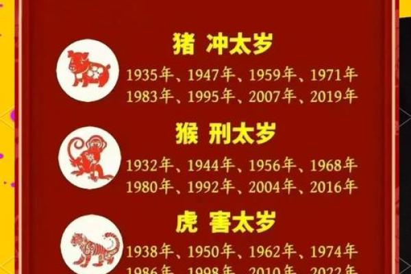属猪人最艰难的两个年份，属猪人运势低谷在哪一年