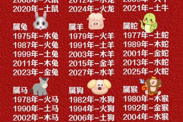 木鸡命最忌讳的三大属相