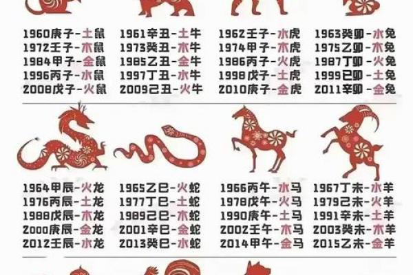 木鸡命最忌讳的三大属相