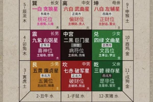 2026年属兔者运势最佳方位