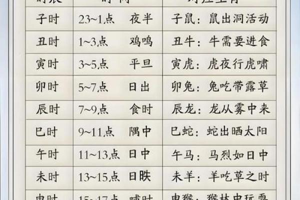 女孩最忌讳的三个时辰