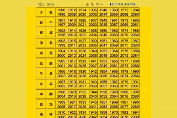 1983年属猪女性最佳婚配属相