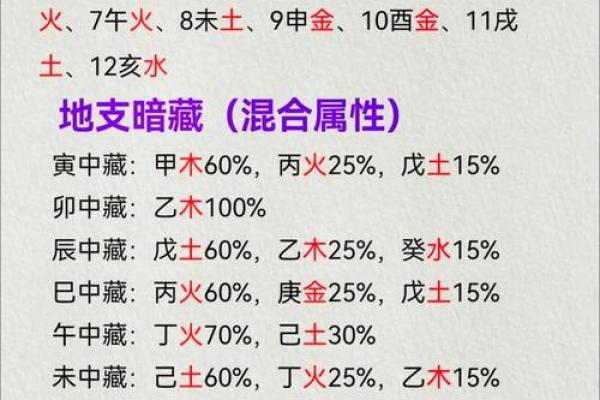 木马命格五行缺失分析