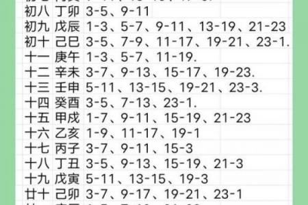2026年属狗人正缘降临时间