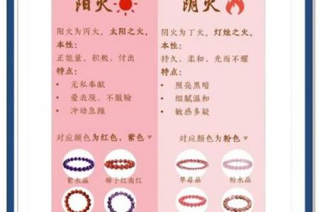 金猴命与炉中火命是否相克