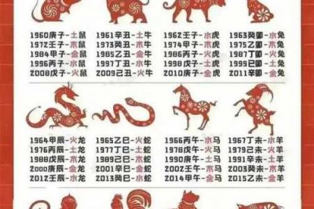 属兔男农历二月出生吉凶分析