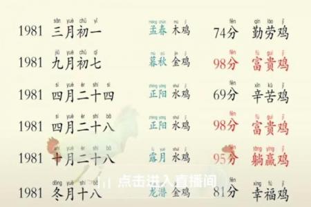 81年属鸡男士最终配偶是谁