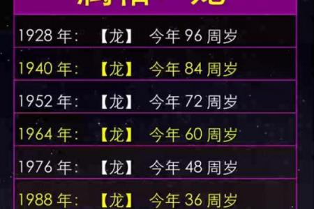 属龙者2026年何时财运爆发，一夜暴富关键时机