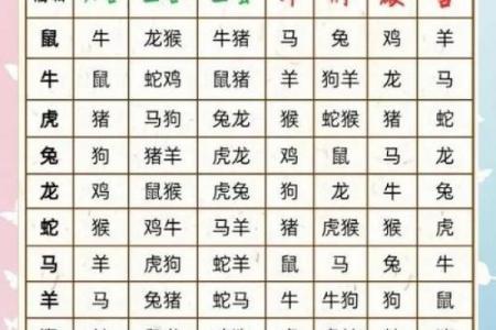2026年属猪者冲犯何等凶星