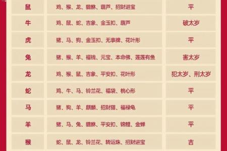 2026属龙人下半年需警惕