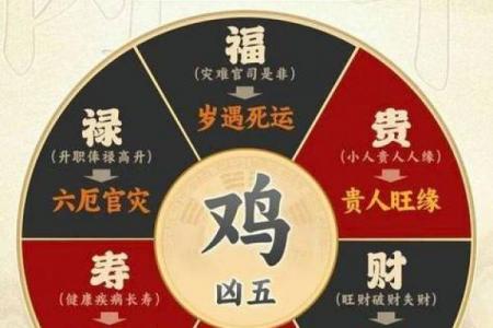 2026年属鸡者婚姻是否遭遇第三者，整体婚运趋势分析