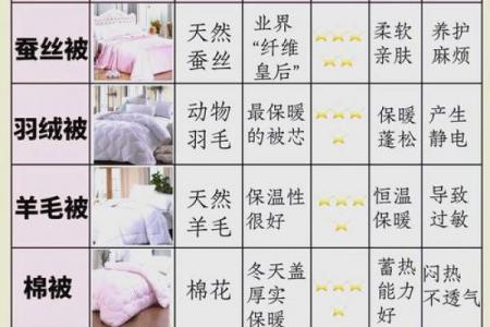 属牛人床单与被子的旺运颜色选择