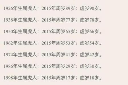 属虎者2026年横财出现月份