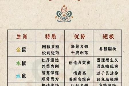 金鼠命与哪些生肖最相配