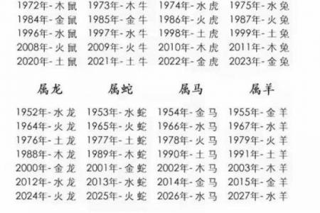 59年属猪人的命理与五行属性