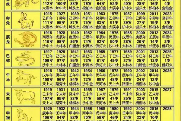 属鸡人多少岁后运势转顺
