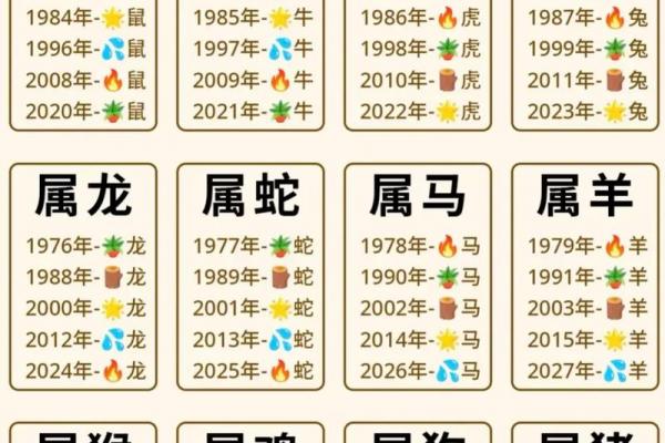 2026年虎男桃花运旺盛