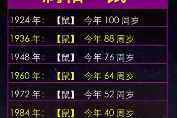 1996年出生属鼠女性最宜婚配年份