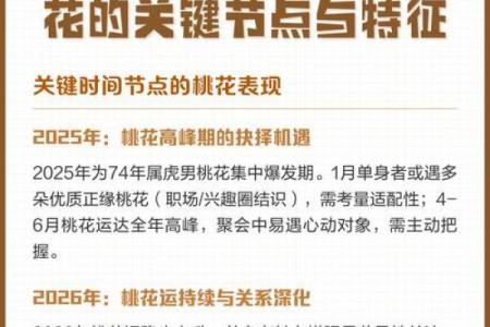 2026年虎男桃花运旺盛